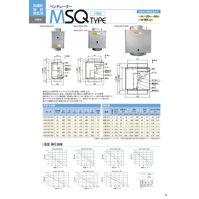 Pressure-resistant explosion-proof forced ventilation "MSQ (Intermediate Type)"
