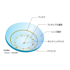 Adopted in Smart CL: RAMXEED's ASSP chipset