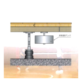 High Sound Insulation Floor System "Unit Floor G-DX Series"