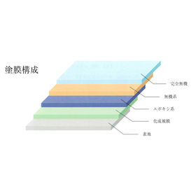 【防汚/高硬度/親水性】低汚染型内外装パネル/ビュークリーンGC