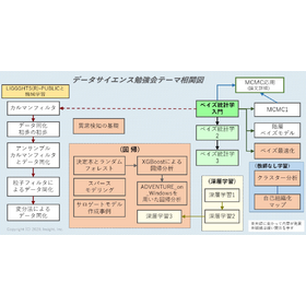 データサイエンス勉強会・テキスト・相談会・受託業務のご案内