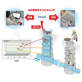 Water Outflow Alarm System "Manhole Station Alert"