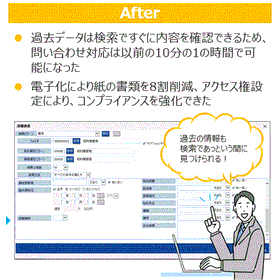 The response speed to inquiries has increased by about 10 times.
