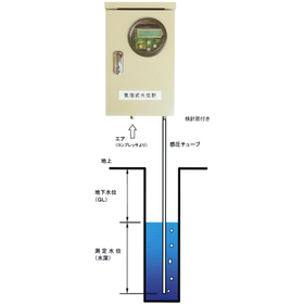 Bubble-type water level gauge