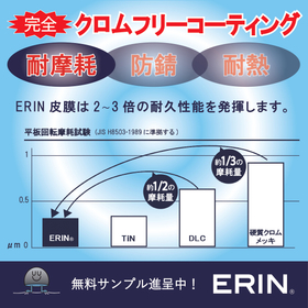 Improved durability! Room temperature dry ceramic coating 'ERIN'