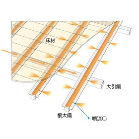 All-air floor radiant heating and cooling system "Yukarira"