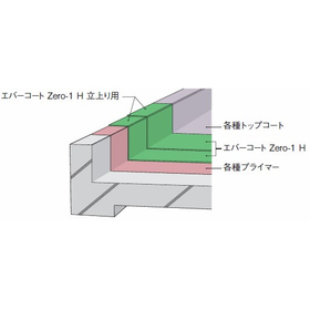 Coating waterproofing "Evercoat Zero-1H" adhesion method without mesh