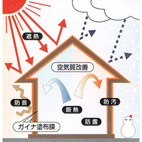 More Comfortable High Insulation Housing: Paintable Insulation Ceramic 'Gaina'