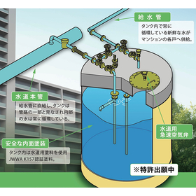 Beverage storage water supply pipe