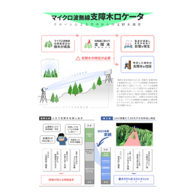 【Service Introduction】Microwave Radio Obstruction Locator