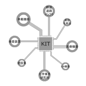 A development company specialized in image processing, customizable.