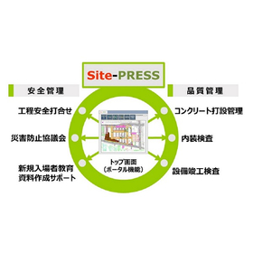 Construction management support tool for workspaces "Site-PRESS"