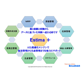 Estimation Creation Support and Production Process Management System "Estima Plus"