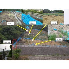 "Slopes Deformation Monitoring System" *Construction Case Study Gift