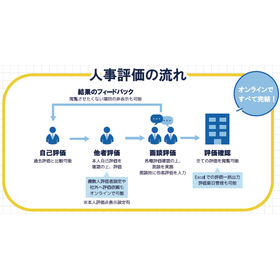 人事評価システム
