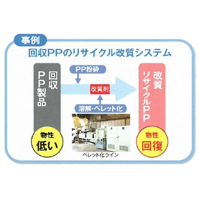 株式会社近江物産　研究・開発のご紹介