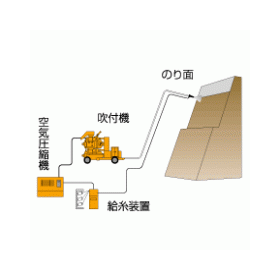 Method Introduction: Long Fiber Mixed Thick Layer Substrate Spraying Method "Roving Shot Method"