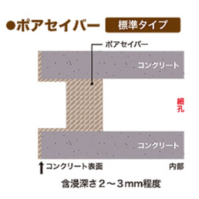 Concrete surface impregnation protection method "Pore Saver" *Prevention of the intrusion of deterioration factors