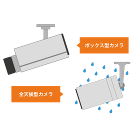 【アロバビュー導入基本例】インフラ施設に導入される場合