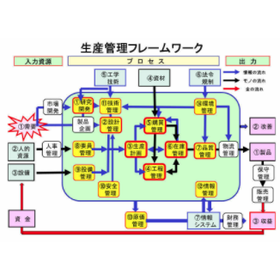 業務の特性に合わせた有効性のあるソリューション