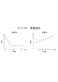 Temperature change curve of the pharmaceutical refrigerator "HYC-68" during startup and power outage.