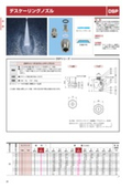 扇形デスケーリングノズル「均等分布ノズル(超高圧仕様) DSP」
