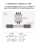 自動消火システム　SFEX製品組み合わせによる電気品の消化対策案
