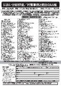 専門書【におい分析評価/対策事例と頻出Ｑ＆Ａ集】