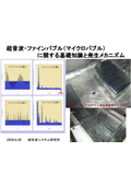 Optimization Technology for Ultrasonic Cleaning Machines — Optimization and Control Technology for Cavitation and Acoustic Flow Based on Sound Pressure Measurement, Analysis, and Evaluation —