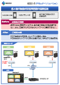 【EIZOのIPモニターソリューションを活用！製造業向けユースケース4】FAPC遠隔監視