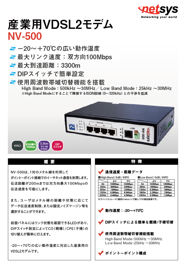 未使用品】産業用VDSL2モデム NV-500 産業用VDSL2モデム NV-500【在庫