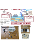 Function generator oscillation technology for ultrasonic transducers (over 600W) with surface modification treatment.