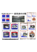 Control technology based on the classification of ultrasound - Optimization of resonance phenomena and nonlinear phenomena -