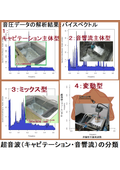 超音波洗浄の主要因である、音響流（超音波の非線形現象）の制御技術：：音圧データの測定・解析・評価・技術：：