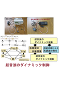Control technology for nonlinear ultrasonic sweep oscillation based on the classification of ultrasonic propagation phenomena.