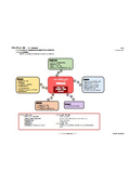 Prompt Tech Co., Ltd. Achievement Map