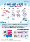 無線通信の変遷