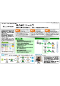 【ASTERIA Warp Core導入事例】慣習的な手作業を自動化し、残業・休日出勤を大幅に削減！（株式会社ケーホウ様）