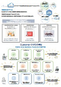 居住者オーナーとのコミュニケーションアプリ「Customer-INFO」