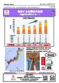 増加する地震発生回数