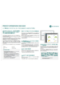 GE VERNOVA社製 Proficy Operations Hub 2024 Data Sheet