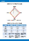 ZERO-Iコーティング シリーズ一覧