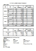 SFP床パネル出荷実績（2009年4月～2025年12月）