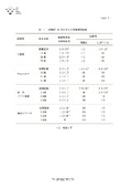 除菌試験結果-2