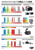 マルチスペクトルカメラ各製品バンド比較表