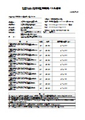 OLEDWorks Company Organic EL Lighting Panel Prices
