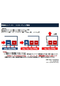 【資料】荷物用エレベーター　C2ローディング説明