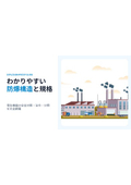 【資料】わかりやすい防爆構造と規格