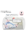 BRIDGECOM 通信イメージ