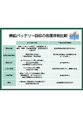 【資料】廃鉛バッテリー回収の処理体制比較表＋ダイセキMCRの取り組み